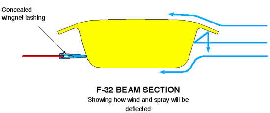 Diseño carenado brazos