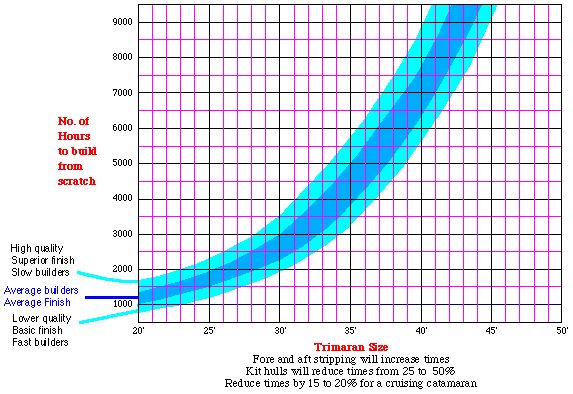 Previsión de tiempos